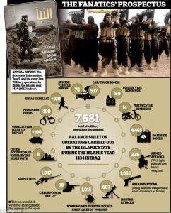 isis report